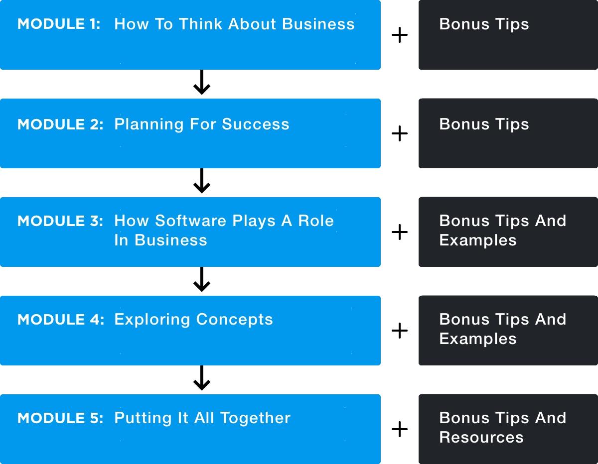 Startup Bootcamp module breakdown